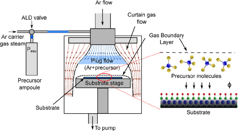 3D Deposition of Conformal Lead-Based Ferroelectric & Piezoelectric Thin Films by Atomic Layer Deposition